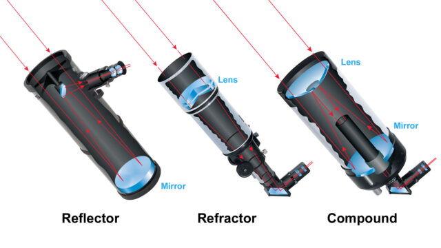 telescope types