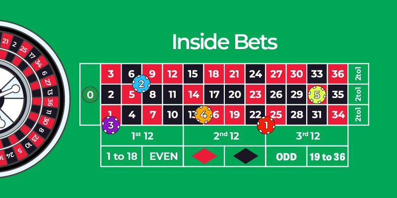 Inside Bets